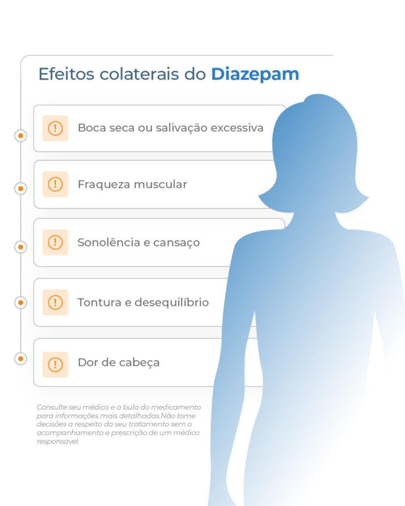 Efeitos colaterais do medicamento benzodiazepínico Diazepam.