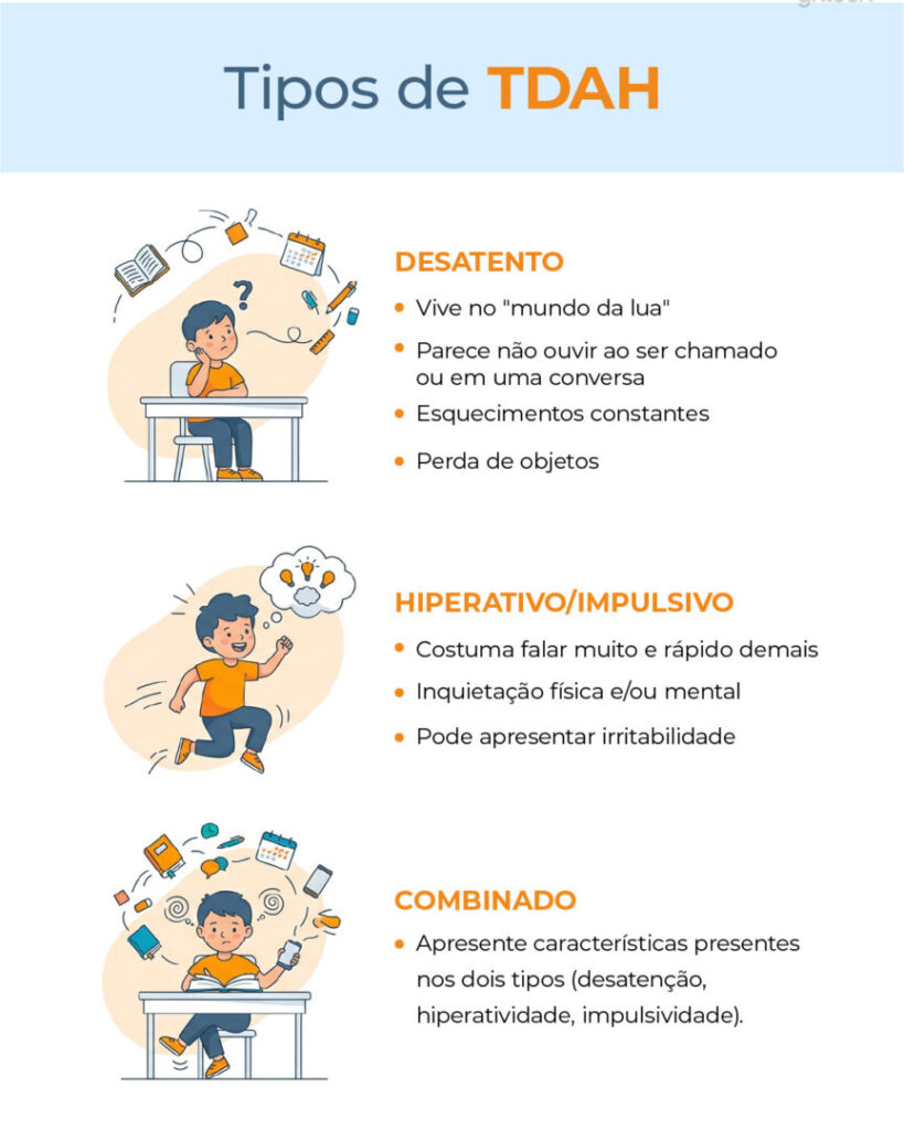 Tipos de TDAH
